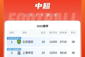 九游体育官网-记者谈中超榜首大战：间歇期将带来悬念 国安风格更现代&amp;赢面更大